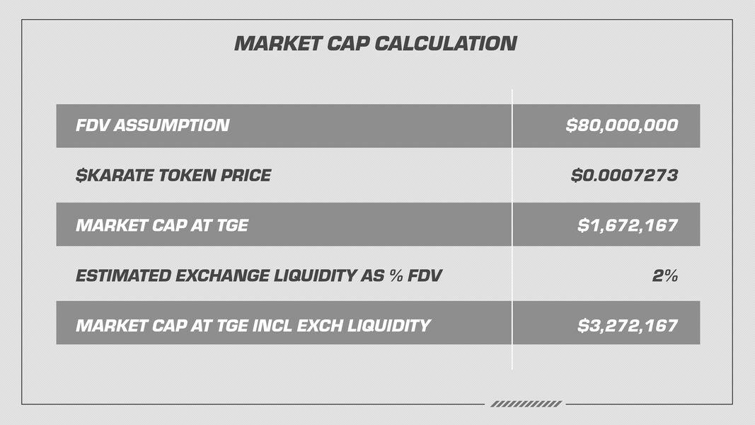 market cap calculation